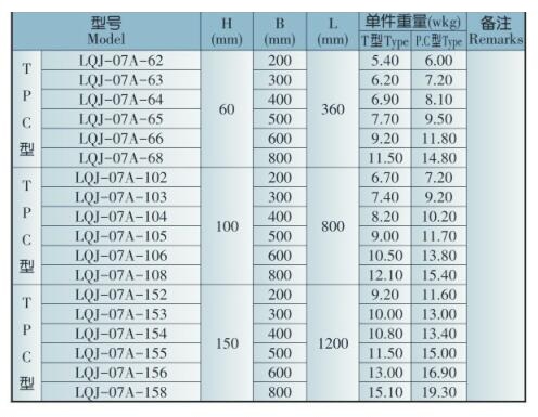 XQJ-LQJ-07ATPC型铝合金转动弯通